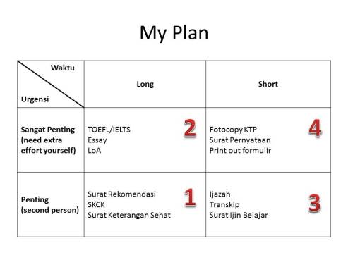 My Plan
